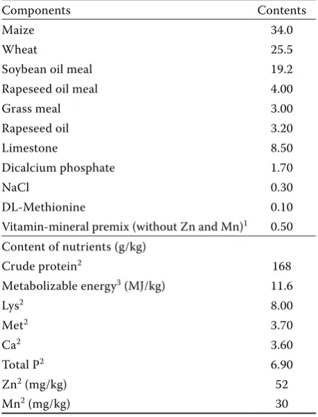 Table 1. Composition of basal diet (%)