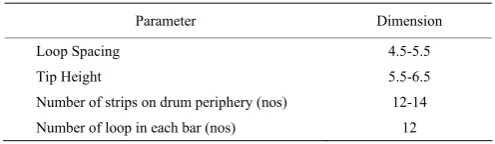 Table 1  Various dimensions of existing POPT