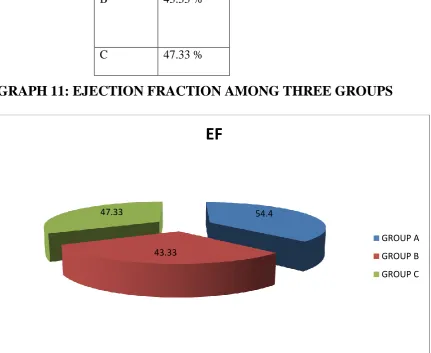 TABLE 8 : EJECTION FRACTIONS AMONG THREE GROUPS 