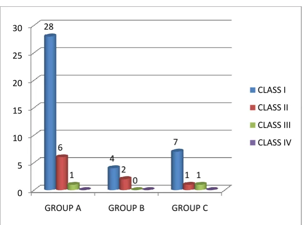TABLE 9:KILLIP CLASS  AMONG THREE GROUPS 