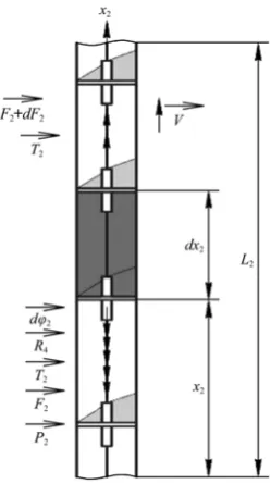 Figure 3  Analytical model of distributing the forces acting on the conventionally separated element of the vertical part of a scraper transporter branch 