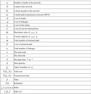 Table 1.  A list of symbols is presented in the following in this paper. 