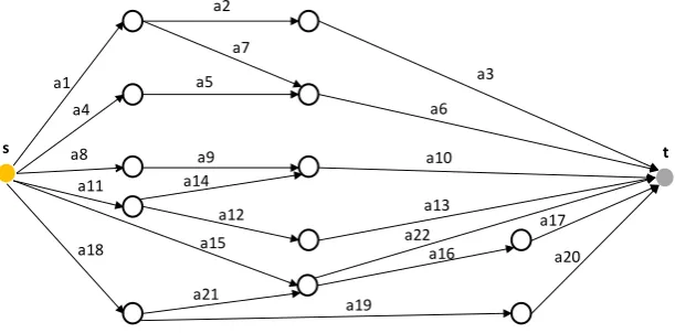 Fig. 1. A multi-path transmission network 