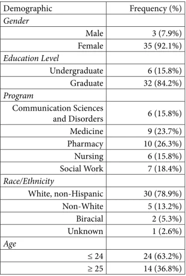 Table 1. Student Demographics