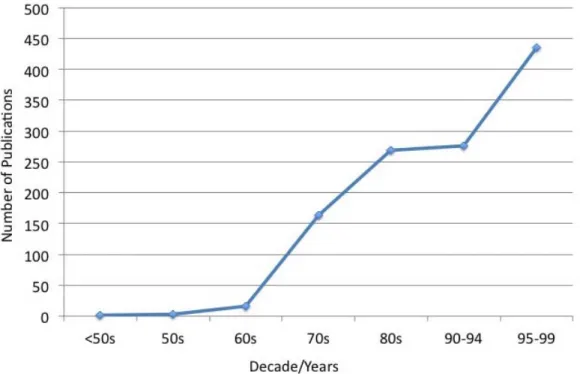 Figure 3. Number of interprofessional simulation articles published between the years  1947-1999