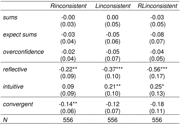 Table 4. The impact of CAbs on inconsistent DMU 
