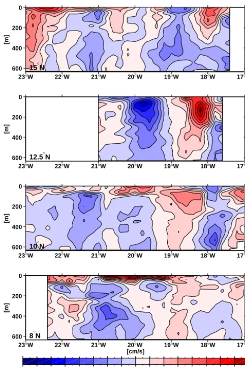 Figure 5. Meridional velocity component in cm sward) at about 1510−1 (positive north-◦ N east of 23◦ W, at 12.5◦ N east of 21◦ W, at◦ N east of 23◦ W, and at 8◦ N east of 22.4◦ W and west of 17◦ W,all measured in October 2010 (cruise tracks can be seen in 