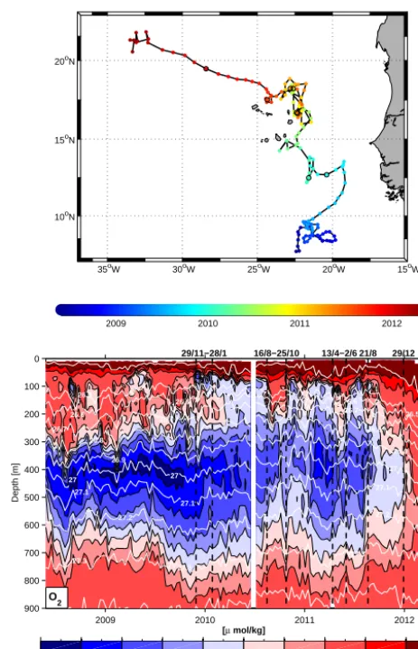 Figure 9. Measurements of ﬂoat f350 in the tropical eastern NorthAtlantic between April 2008 and May 2012 with ﬂoat path (colorcoded) in time (top) and oxygen distribution (bottom) in µmol kg−1(color) vs
