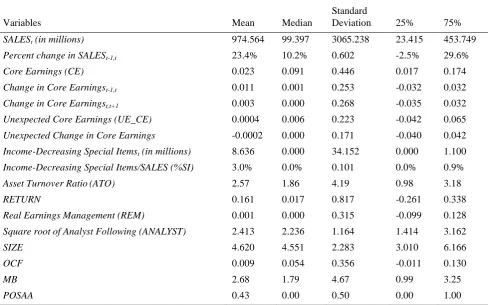Table 1. Descriptive Statistics 