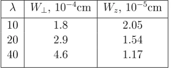 Table 2.5: The size of cloud for classical gas of dipole momentum40K87Rb at T = TF with d = 0.56D and trapping frequency ωz = 10 kHz (az =8.89 × 10−6cm).