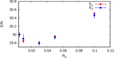 Fig. 4.4 presents the direct E25 particles atofE2 R agree within error bars which is a good check that the wave function and1 and the force E2 VMC energy estimates for nr20 = 0.01989
