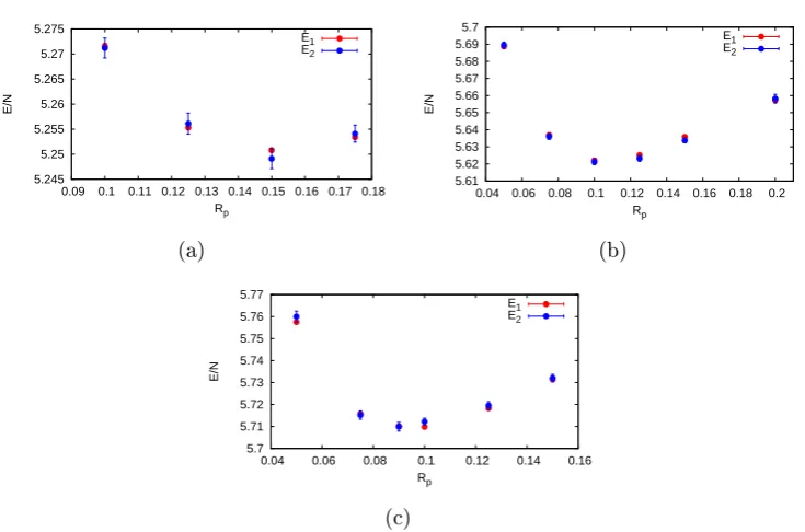 Figure 4.5: The direct E1 and the force E2 VMC estimates of the energy for25 particles (a), for 49 particles (b) and 61 particles (c)