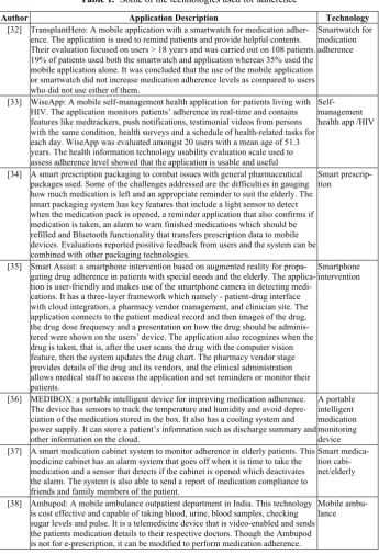 Table 1.  Some of the technologies used for adherence  