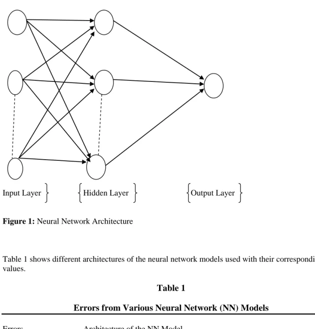 Figure 1: Neural Network Architecture 