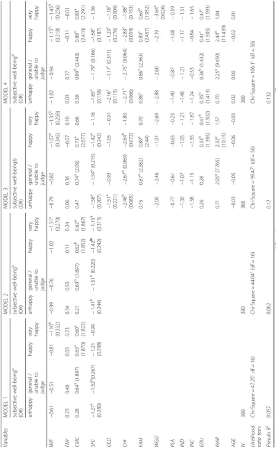 Table 3 Ordered multi-classification logistic regression model