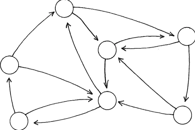 Figure 1.3 -A strongly connected graph. 