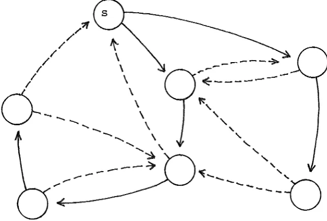 Figure 1.5 -A spanning tree. 