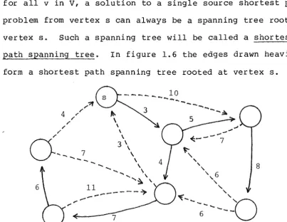 Figure 1.6 - A shortest path spanning tree. 