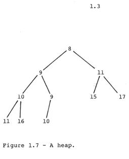 Figure 1.7 -A heap. 