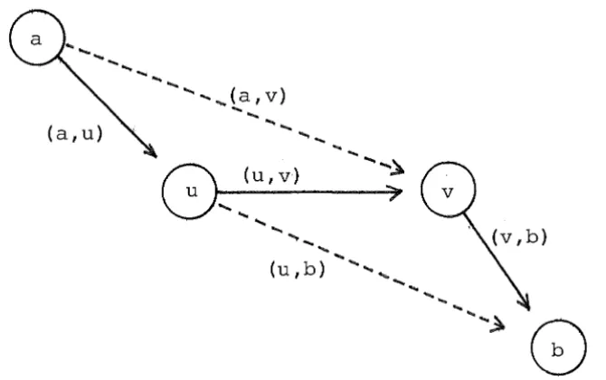 Figure 3.1 -