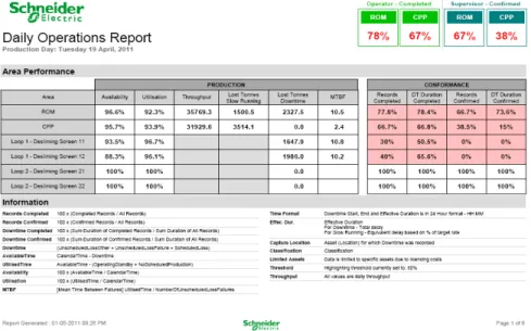 Figure 6 – Shift reporting available automatically and immediately after the end of shift  Use One Truth to Drive People Integration 