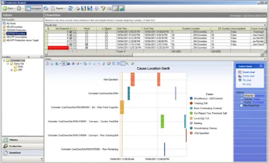 Figure 2 – Gantt Chart Analysis Chart for Asset Losses 