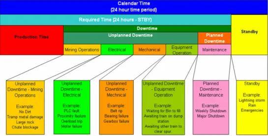 Figure 4 – Concept of Asset Loss Classifications and Causes 