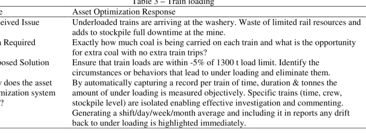 Table 3 – Train loading 