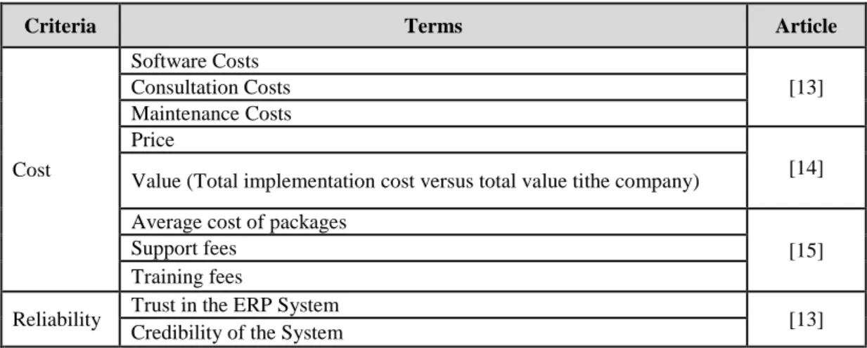 Table 1: Matching ERP Selection Criteria  Source: [16] 