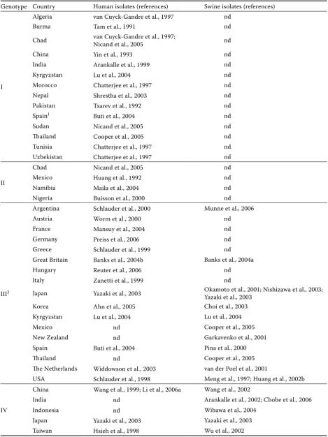 Table 3. Genotypic designation for isolates of human and swine hepatitis E virus strains according to the countries