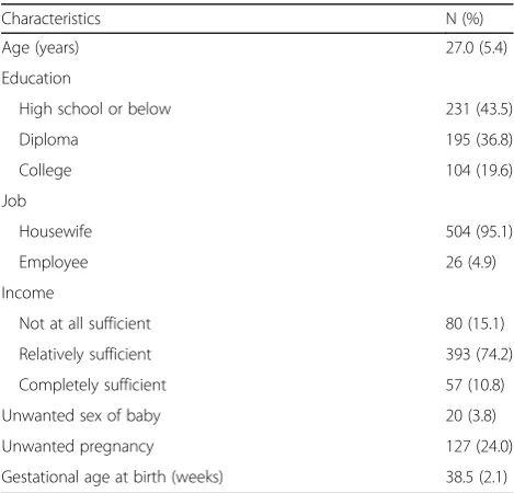 Table 2 The impact score, CVI, and CVR for Barkin Index ofMaternal Functioning (BIMF)