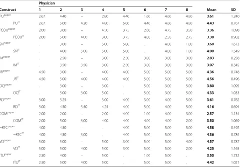 Table 4 Frequency of use in situations of subjectively “critical” drug orders