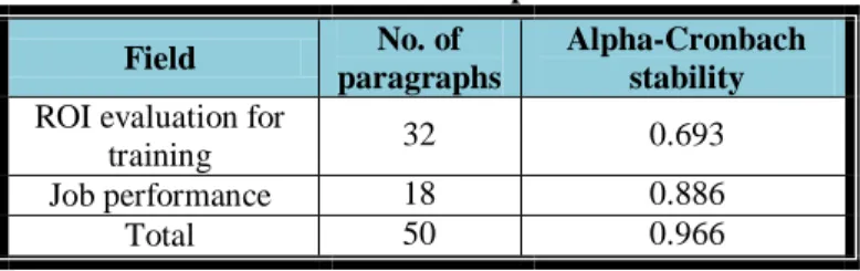 Table 4: Descriptive Analysis for ROI evaluation for  training 