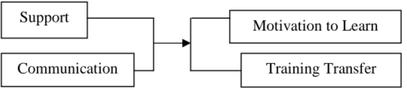 Figure 1. Conceptual framework 