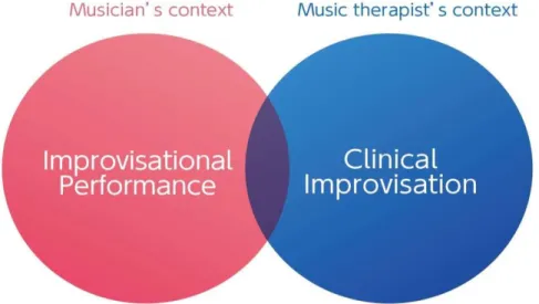 Figure 6. The Lived Experience of a Musician-Therapist  Insights from ABR 