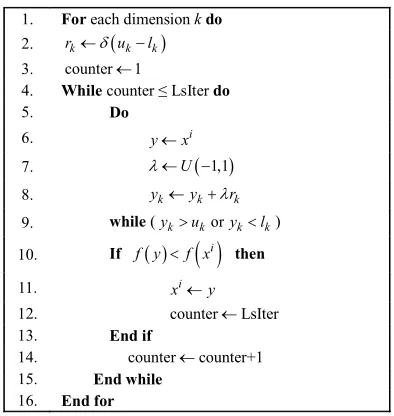 Figure 2. Random line search (for particle i at xi). 