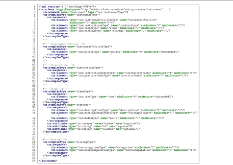 Figure 2 Abridged XML schema for instrument definitions.