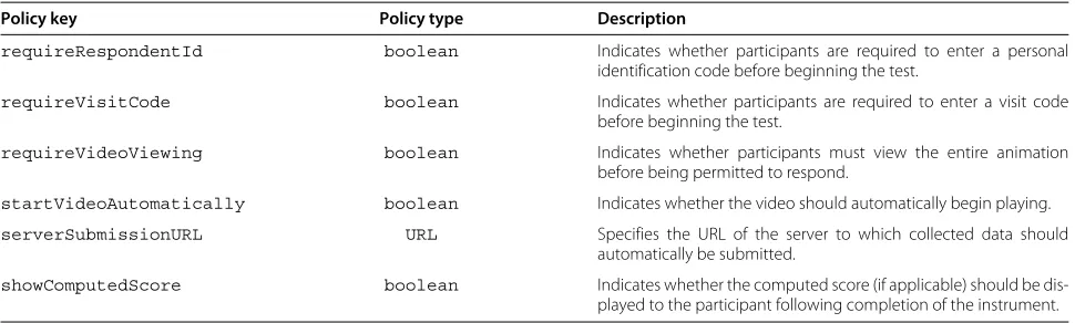 Table 1 Elements of the instrument specification which support multiple languages