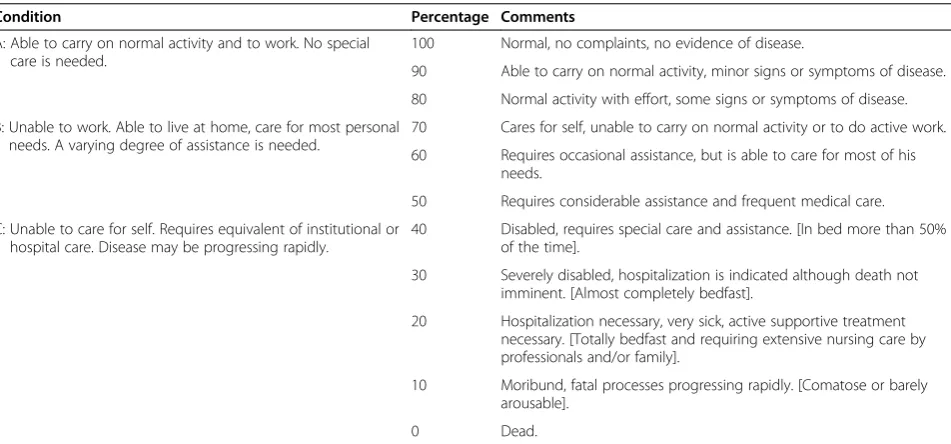 Table 1 Karnofsky performance status