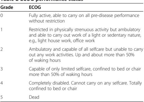 Table 2 ECOG performance status