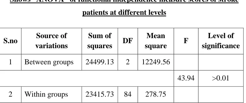 Table No: 5 