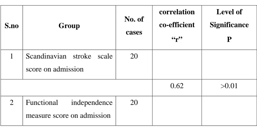 Table No: 9 