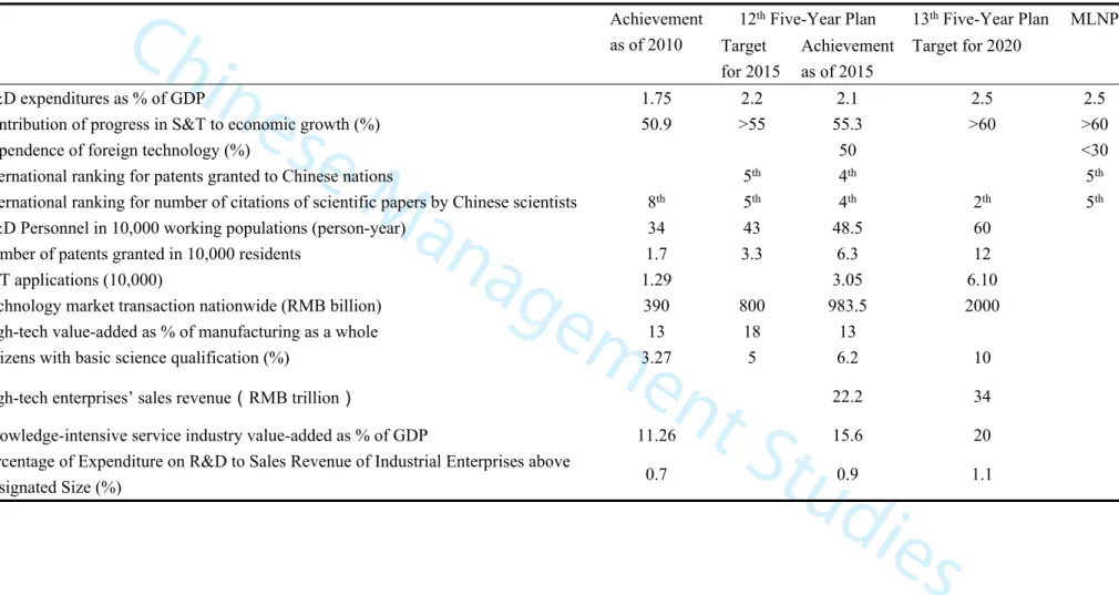 Table 1 Medium and Long-term National Plan targets and Progress
