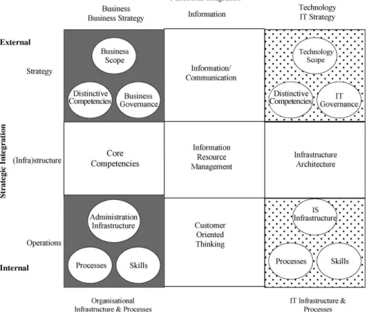 Fig. 2. A generic framework for information management (Maes, 1999).