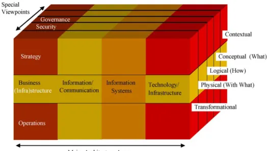 Fig. 3. Alignment through a unified framework (Maes et al., 2000).