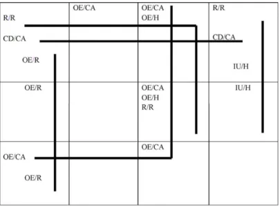 Fig. 4. Alignment perspective patterns without anchor domain.