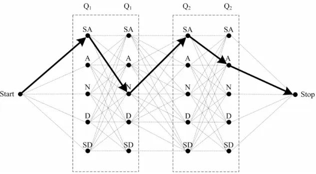 Figure 3: Reduced construction graph for B/ICT alignment data 