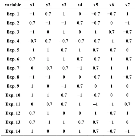 Table 1. Results of selection criteria. 