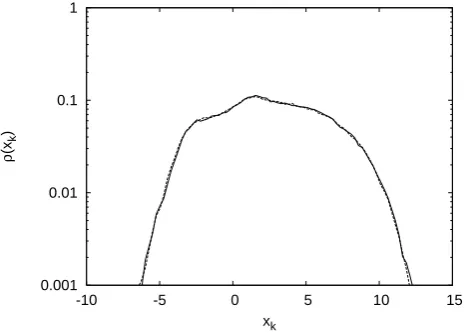 Fig. 4.k( Fig. 5.stochastic model (dashed line). For clarity, the two signals havebeen shifted from each other along the vertical axis