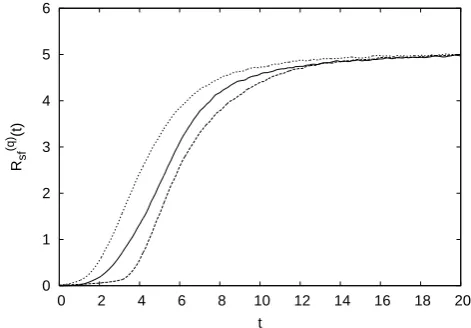 Fig. 8. , with statistical error bars,(q)